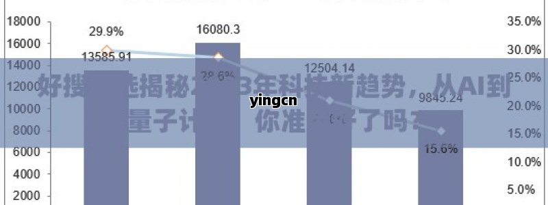 好搜精选揭秘2023年科技新趋势，从AI到量子计算，你准备好了吗？