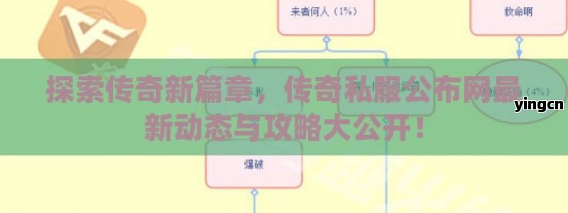 探索传奇新篇章，传奇私服公布网最新动态与攻略大公开！