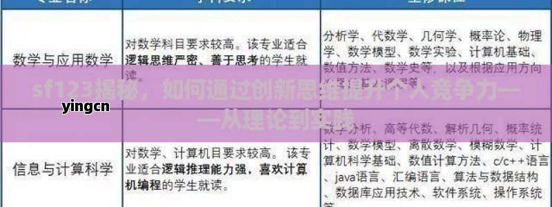 sf123揭秘，如何通过创新思维提升个人竞争力——从理论到实践